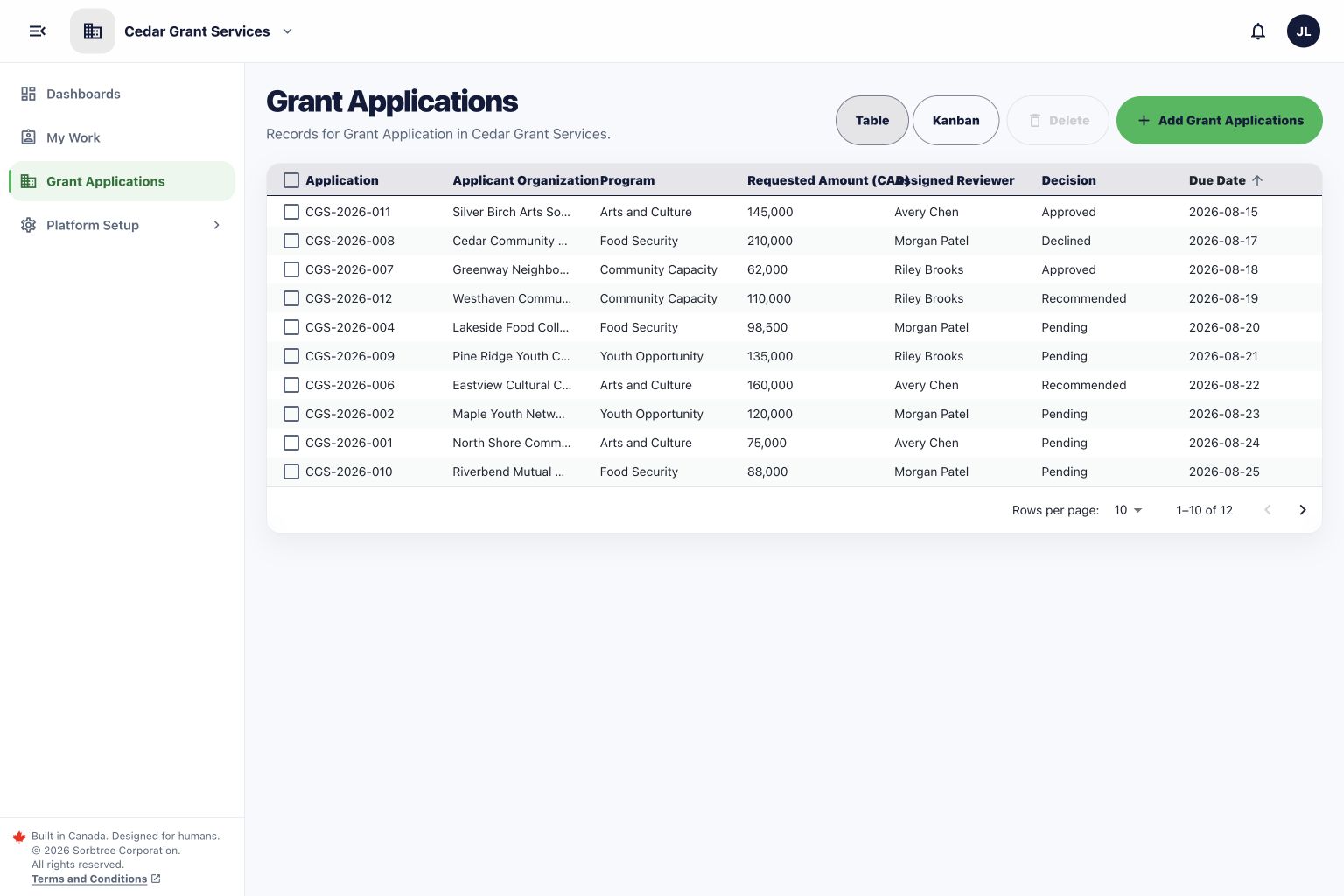 Sorbtree Grant Applications table showing application, program, funding, reviewer, decision and due-date details