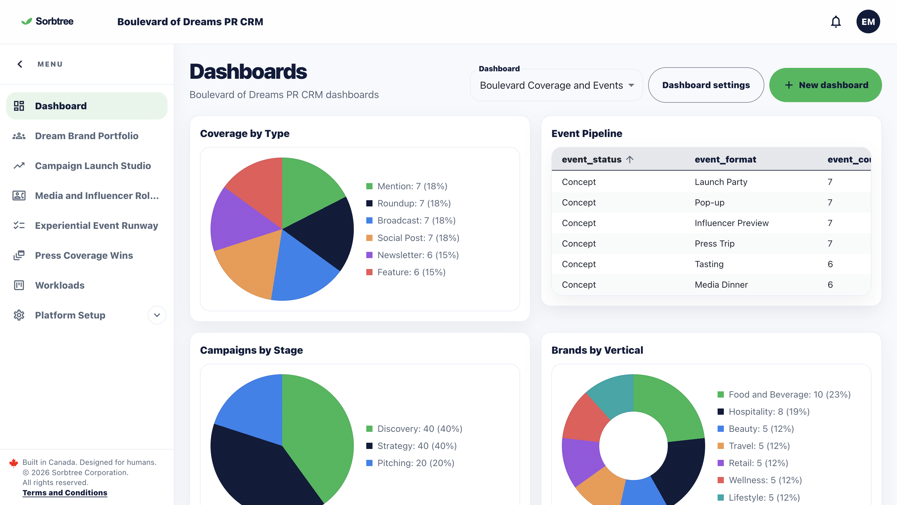 Sorbtree workspace showing governed records, operational workloads, reporting, and process navigation